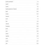 AONE Nutrition - PRO Complete 1000g aone